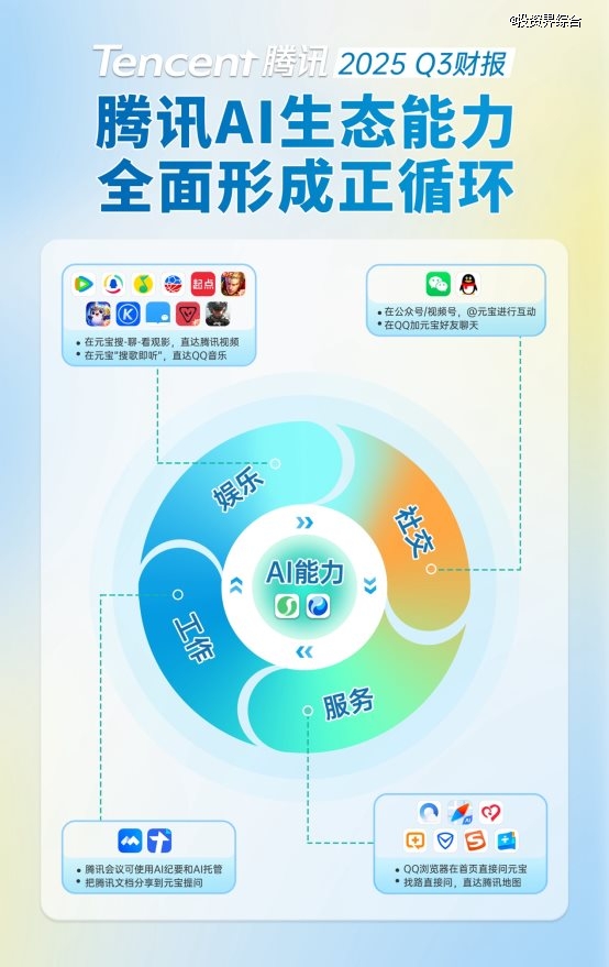 图形用户界面 AI 生成的内容可能不正确。