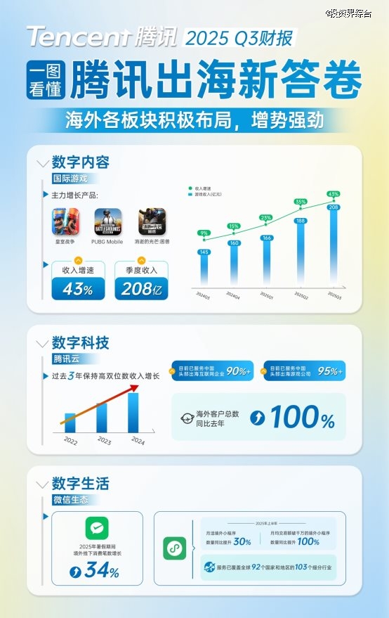 图形用户界面, 应用程序 AI 生成的内容可能不正确。