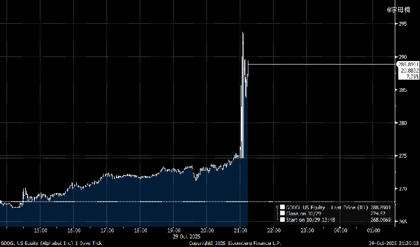 谷歌“通吃”AI