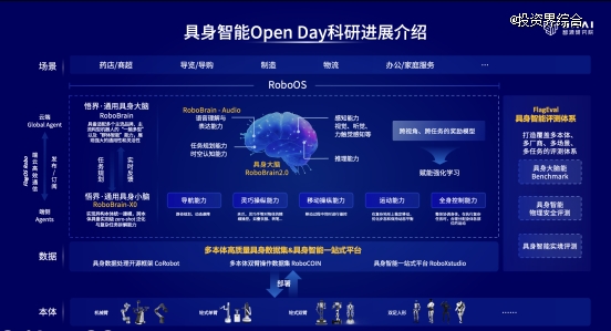 具身开放日点燃生态引擎,智源以开源开放驱动具身智能创新