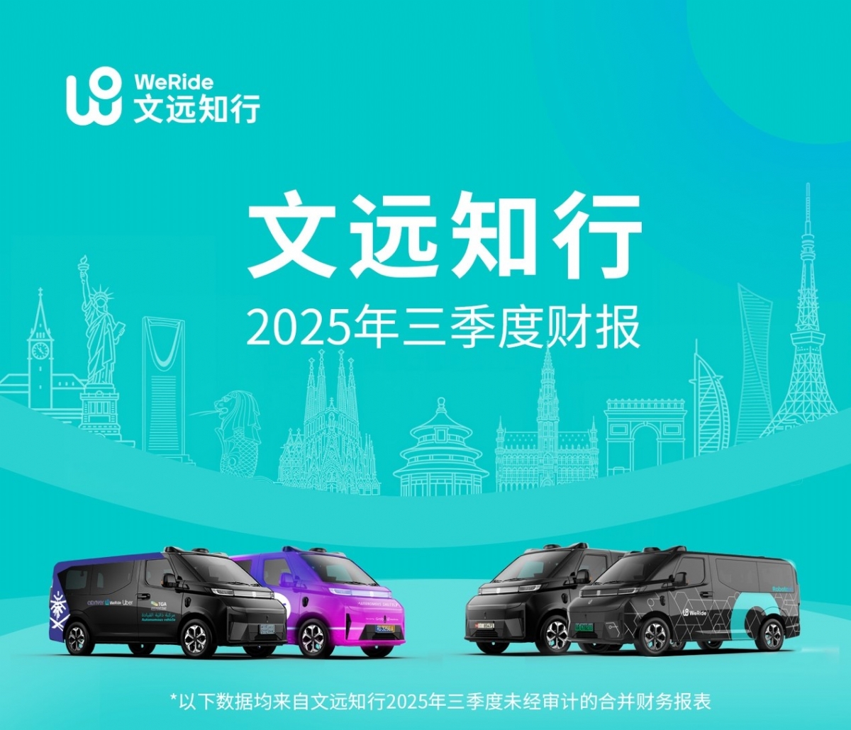 文远知行发布Q3财报：季度营收同比增长144.3%，Robotaxi营收同比大幅增长761.0%
