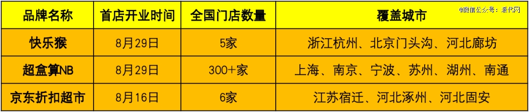 阿里美团盯上新蓝海,卖货生意变了