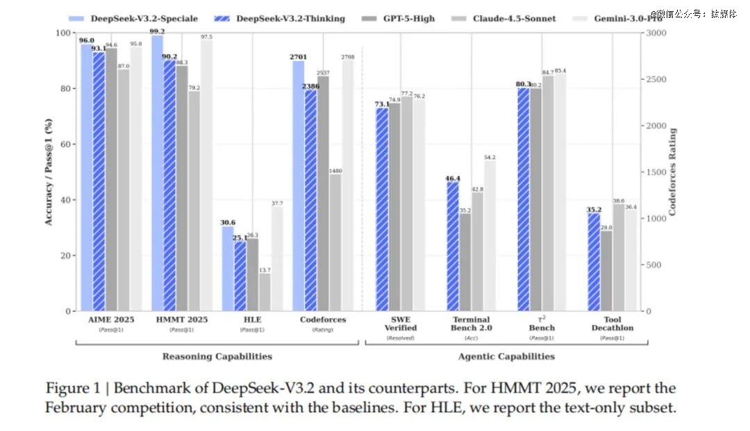 图片来自DeepSeek官微