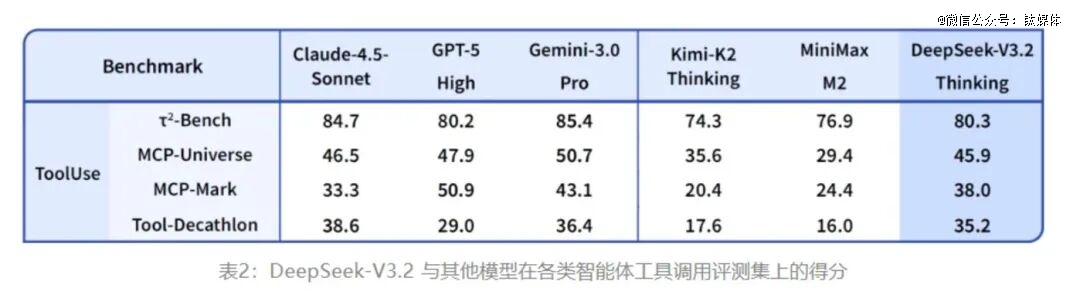 图片来自DeepSeek官微