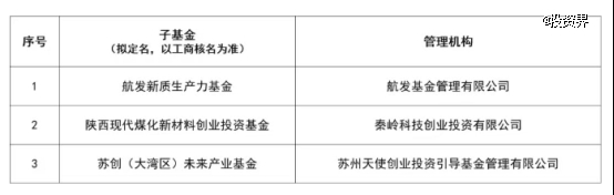 陕西科创母基金出资3家GP