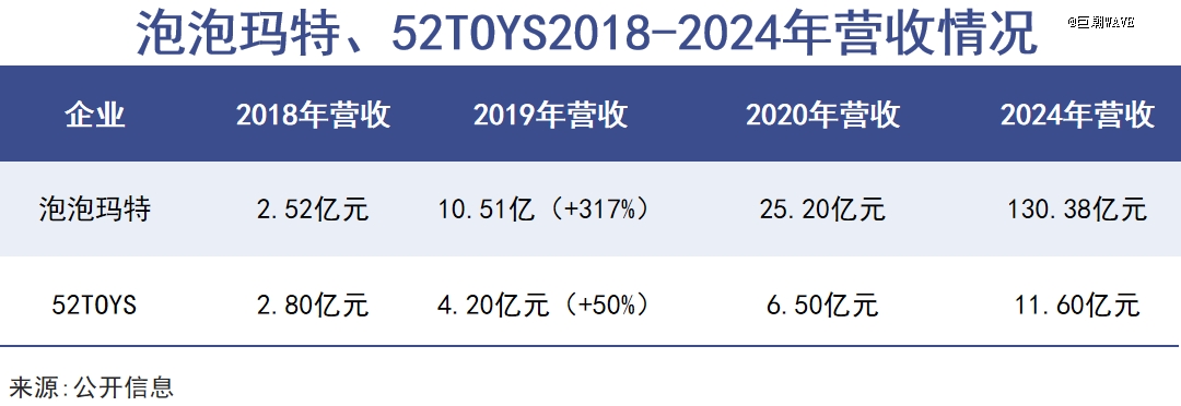 下一个泡泡玛特始终难产(图1)