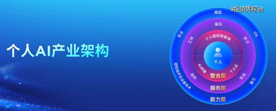 联想阿木：一体多端，加速个人AI普惠