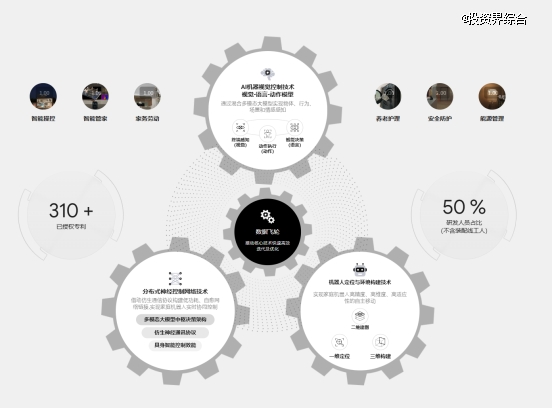 清科产投投资丨AI具身家庭机器人系统提供商——卧安机器人成功登陆港股