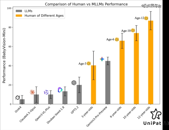 A graph of different age groups AI-generated content may be incorrect.