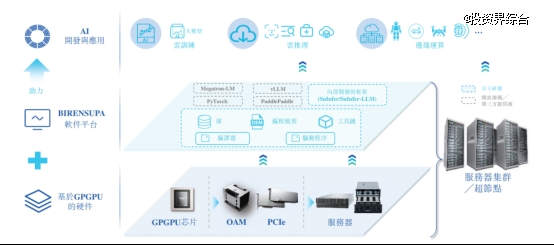 图片包含 图形用户界面 AI 生成的内容可能不正确。