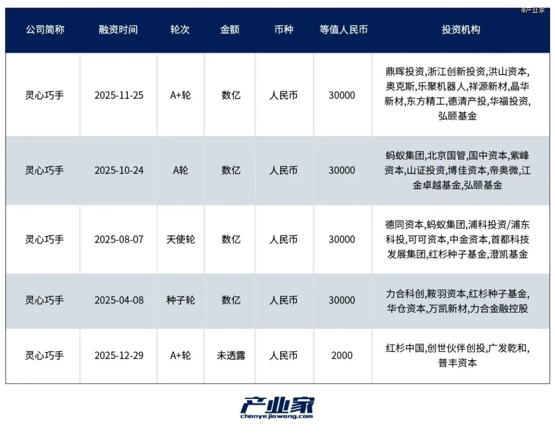 具身智能2026前瞻：在资本热浪中上岸「价值闭环」_投资界