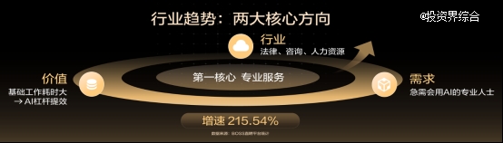BOSS直聘：AI岗位需求“井喷式”增长，复合型人才受市场追捧