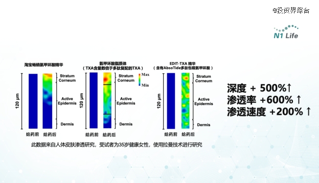 A diagram of different colored lines AI-generated content may be incorrect.