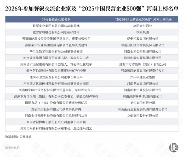 拿下「六省第一」，这个中部大省要再进一步