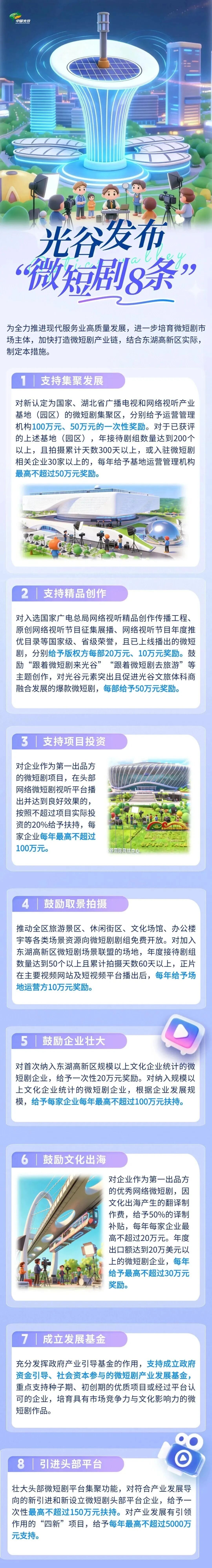 武汉东湖高新区发布「微短剧8条」