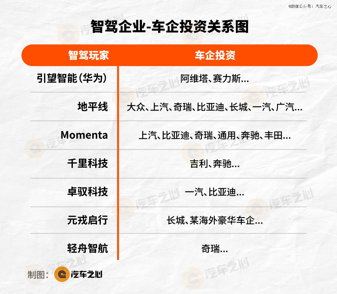 2026年，智驾进入“战国七雄”时代