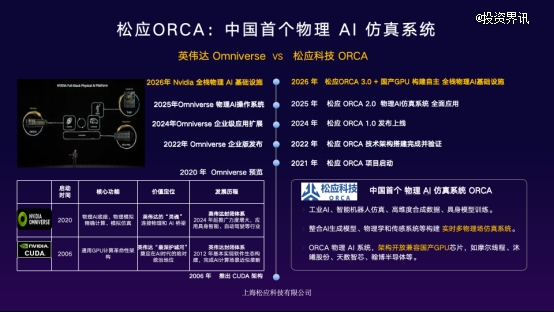 物理AI系统企业「松应科技」连续完成Pre-A、Pre-A+轮融资