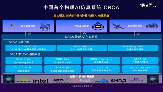 物理AI系统企业「松应科技」连续完成Pre-A、Pre-A+轮融资