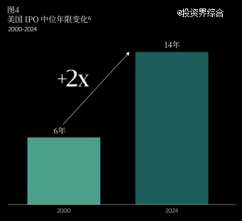 图表 AI 生成的内容可能不正确。