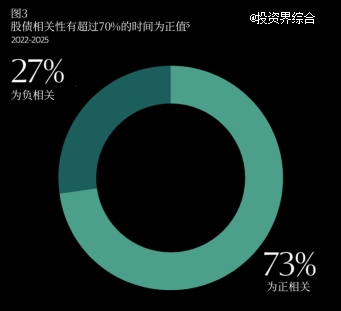 图表 AI 生成的内容可能不正确。