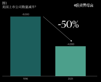 图表 AI 生成的内容可能不正确。