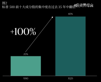 图表 AI 生成的内容可能不正确。