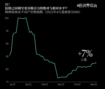 图表, 折线图 AI 生成的内容可能不正确。