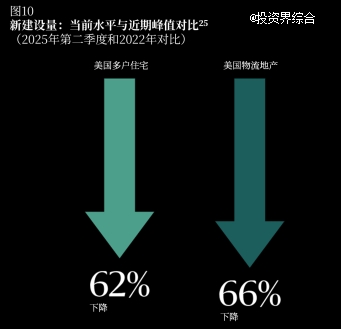 形状, 箭头 AI 生成的内容可能不正确。
