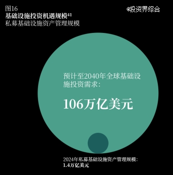 黑石2026年展望：机遇在哪里？