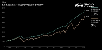 图表, 折线图 AI 生成的内容可能不正确。