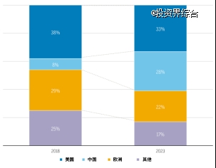 图表, 树状图 AI 生成的内容可能不正确。