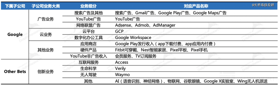 表格描述已自动生成