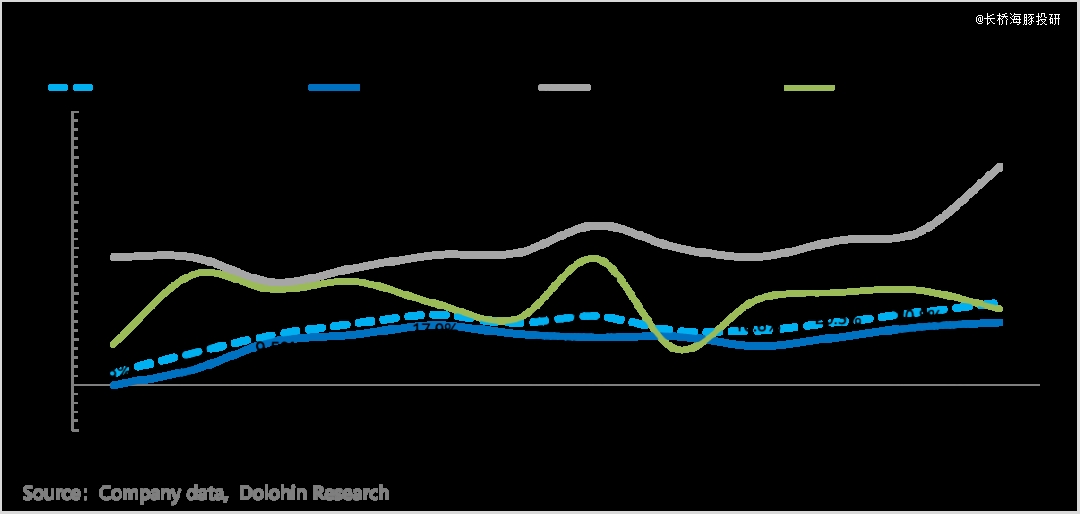 图表, 直方图描述已自动生成