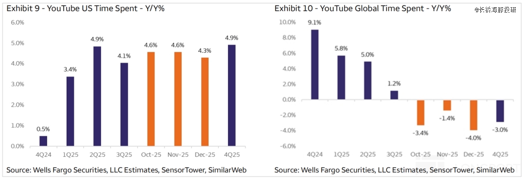 图表, 条形图描述已自动生成