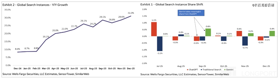 图表, 瀑布图描述已自动生成