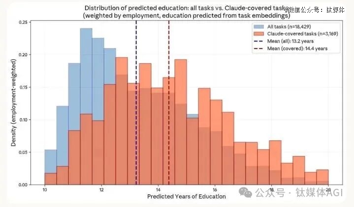 Anthropic Economic Index report: economic primitives，2026.01.15