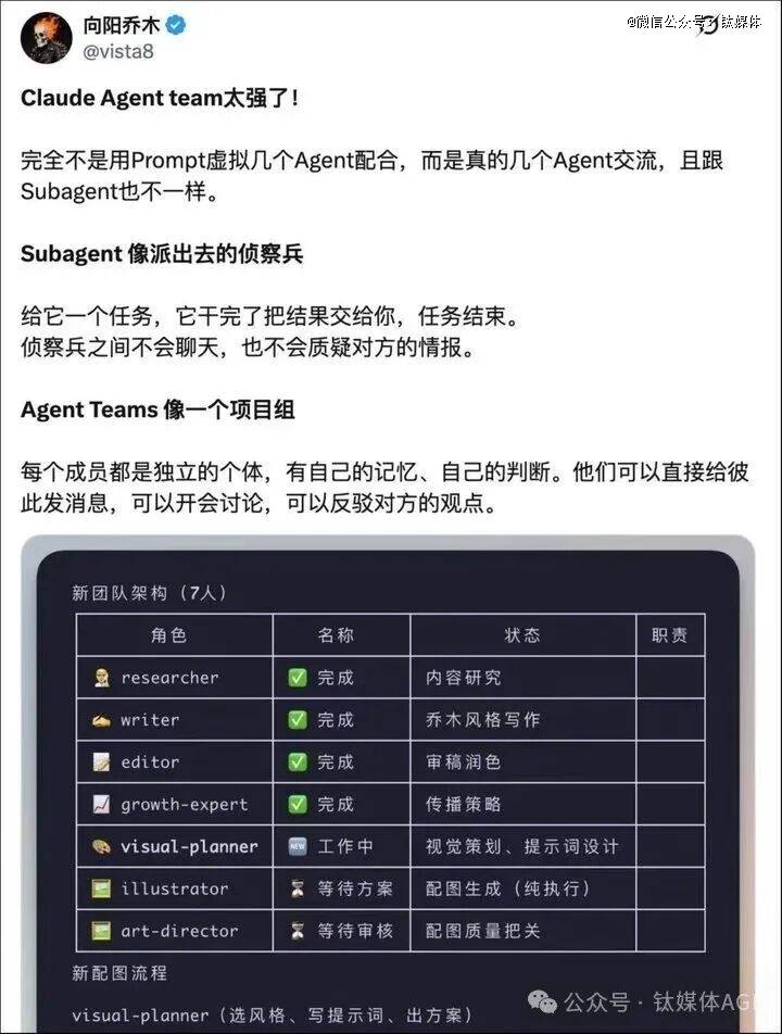 截图来自社交平台X