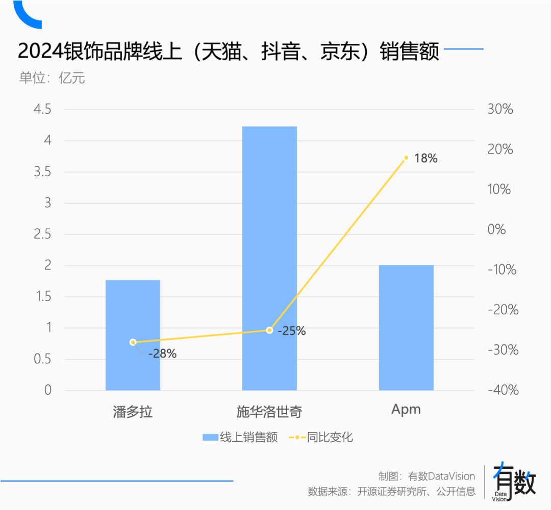 这届消费者只认黄金