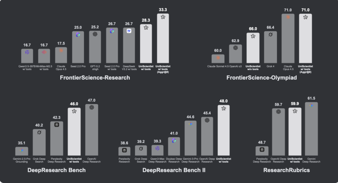 AI真能做研究吗？UniPat AI 带来一则启示-期货开户-华信期货-香港 ...