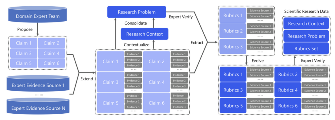 AI真能做研究吗？UniPat AI 带来一则启示-期货开户-华信期货-香港 ...