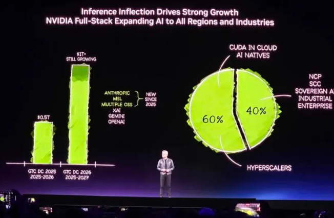 英伟达正式发布LPU，GPU不再是GTC唯一主角