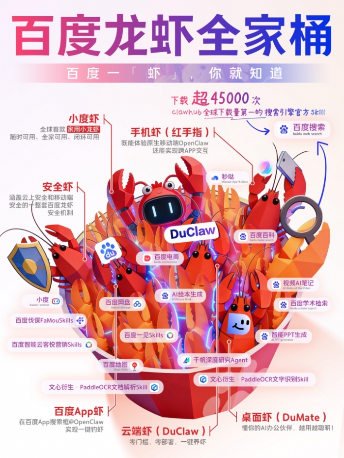 百度“龙虾” 全家桶亮相，多款龙虾产品上新，家用小度虾也来了