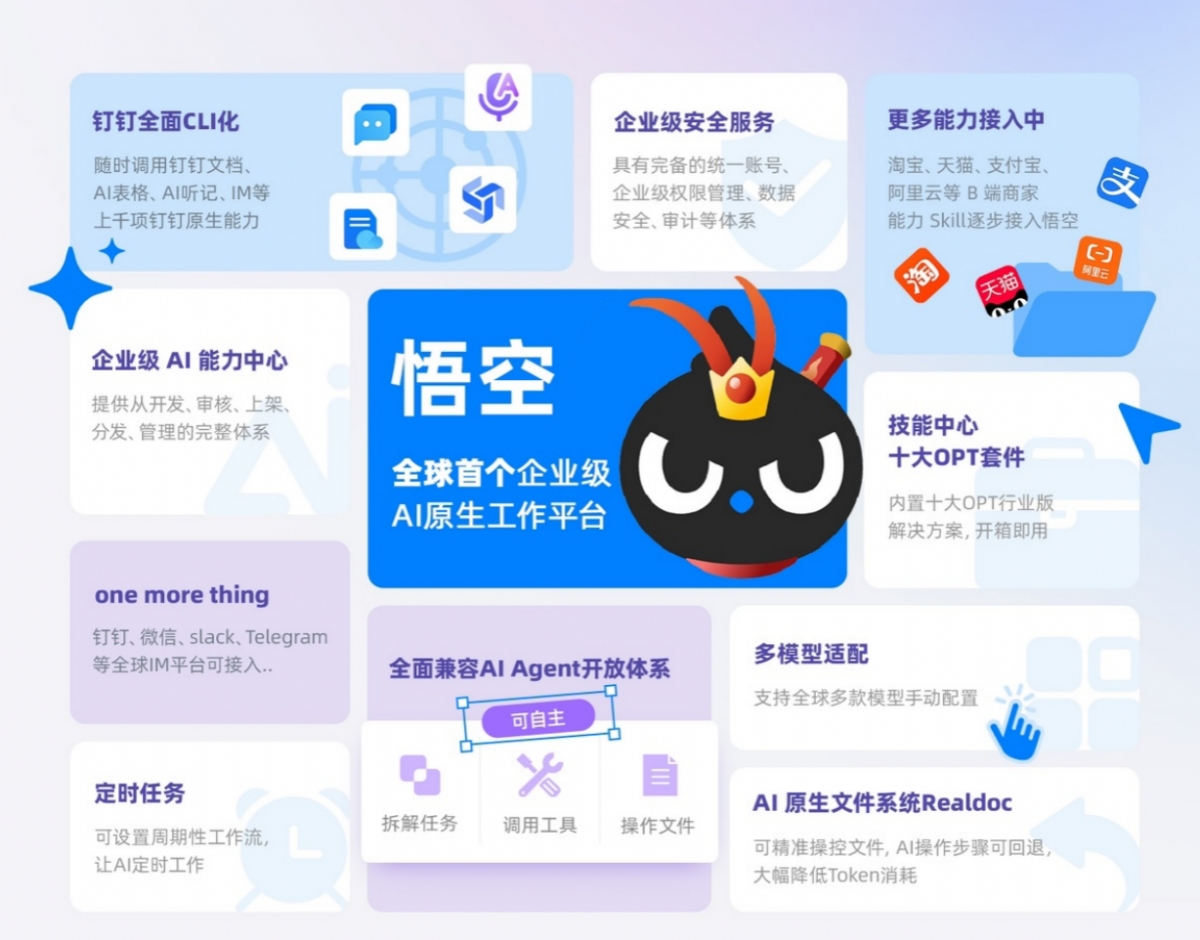 阿里发布“悟空”，要把“龙虾”装进2000万企业组织里