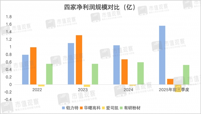 谁能瓜分3D打印千亿蛋糕？