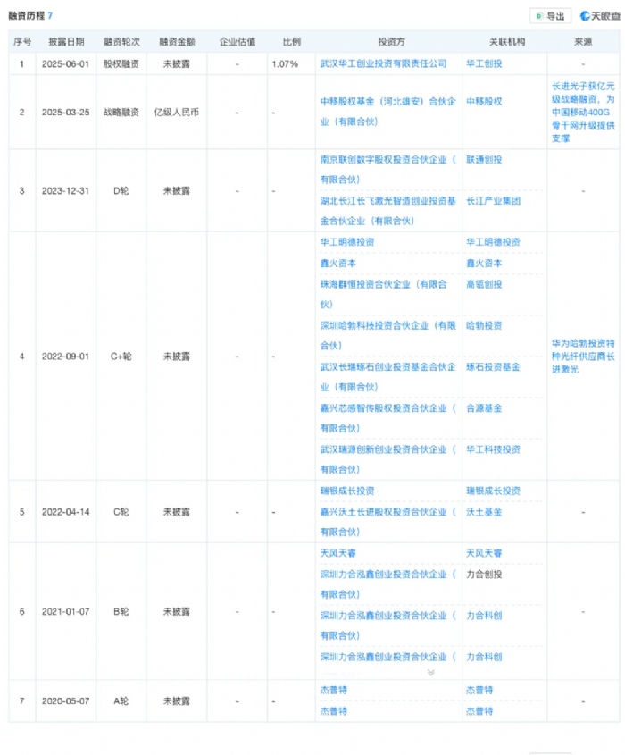 哈勃高瓴押注，特种光纤厂商长进光子冲刺IPO