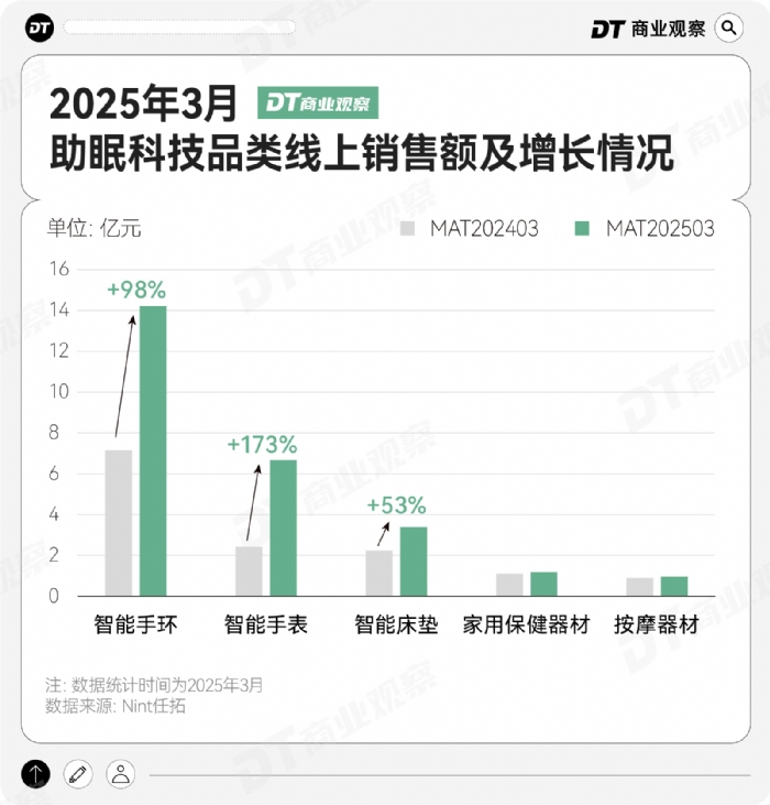 打工人的新型凡尔赛：睡眠评分90