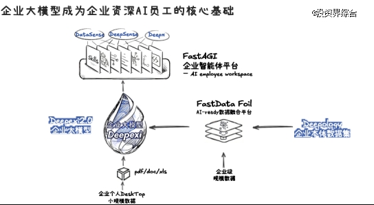 滴普科技 2025 业绩公告发布：AI 业务增 181.5%，盈利拐点渐近