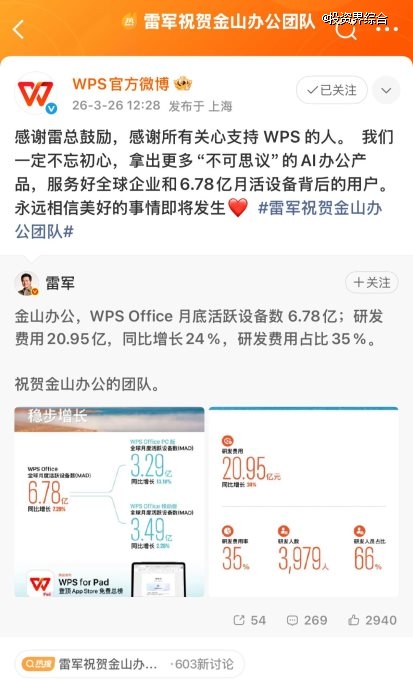雷军点赞金山办公“硬核”财报：35%营收投入研发 重注AI办公未来