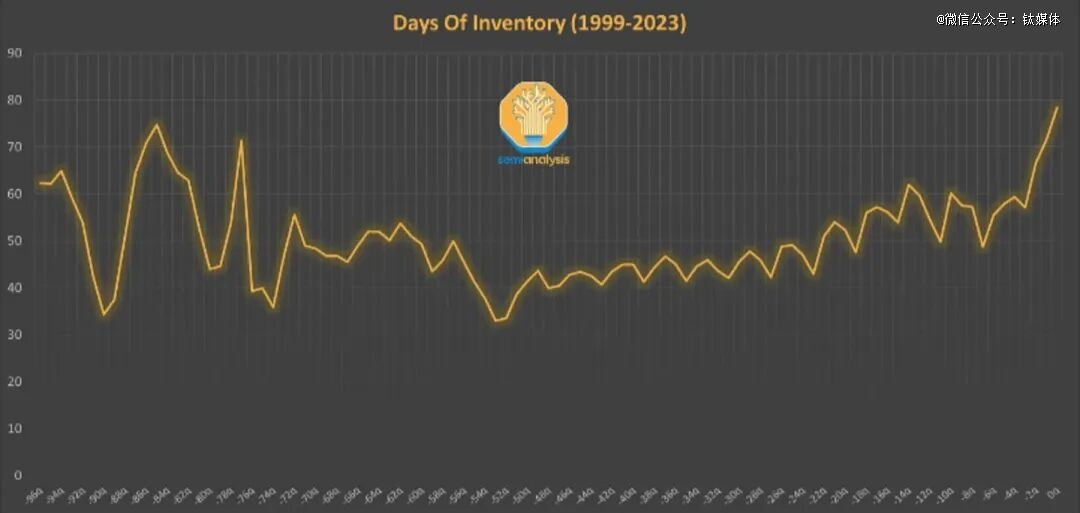 图片来自SemiAnalysis
