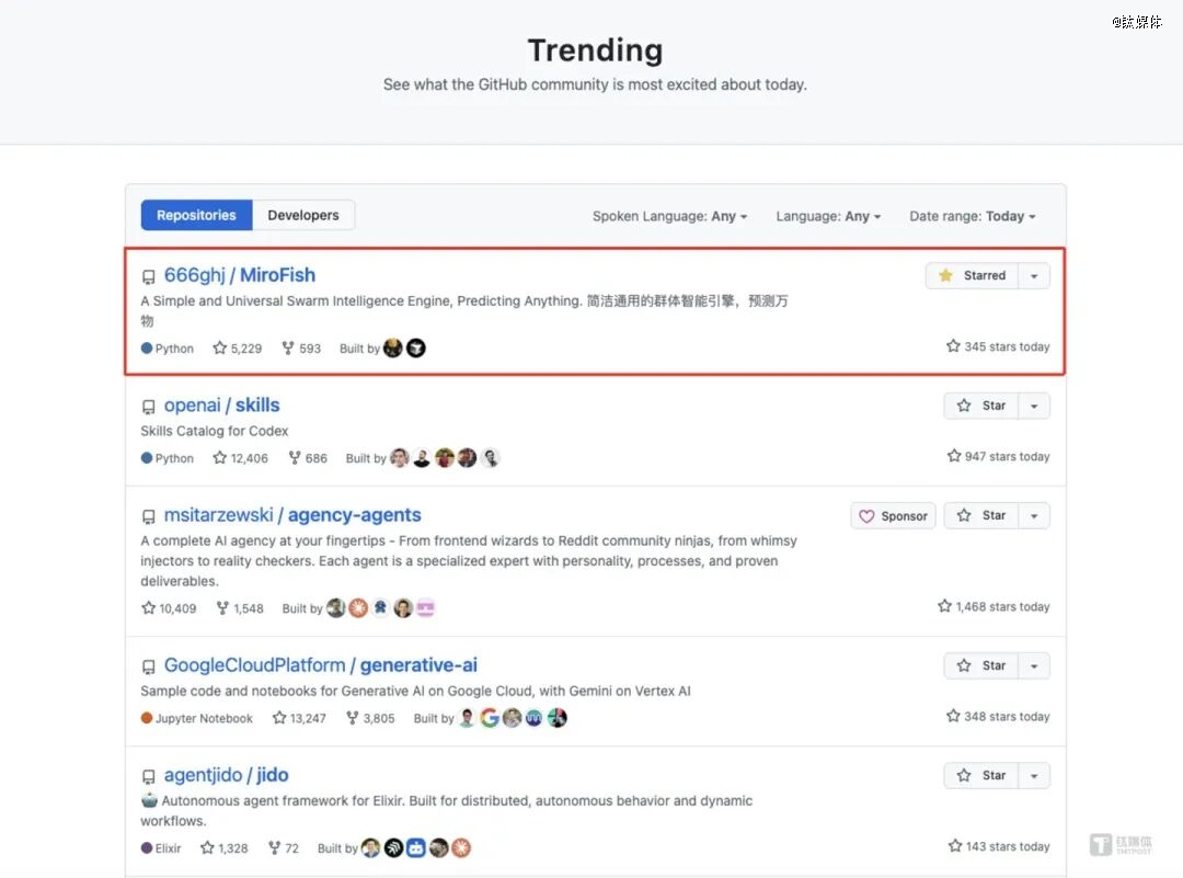MiroFish登上了GitHub全球趋势榜*
